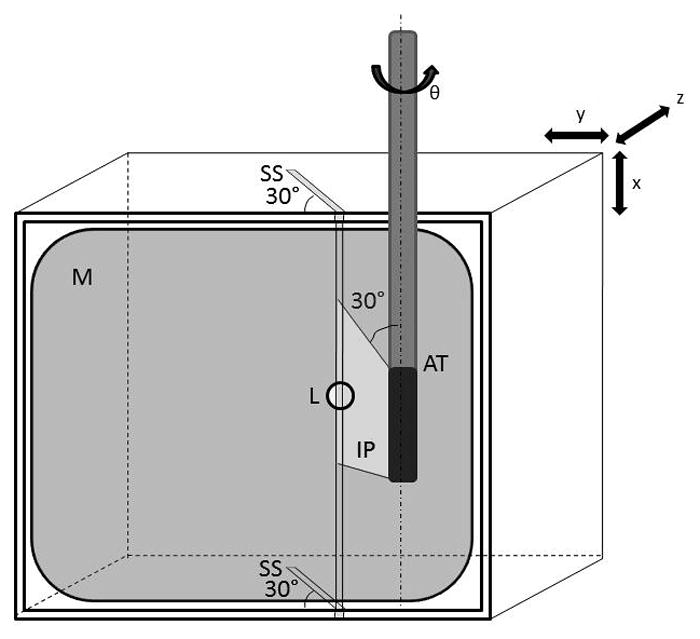 Fig. 2