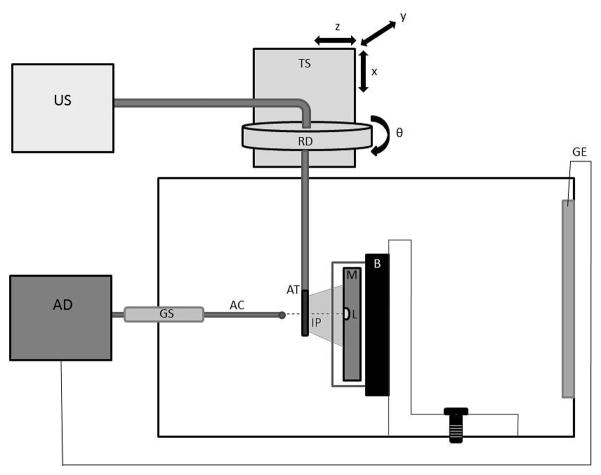 Fig. 1