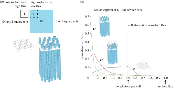 Figure 3.