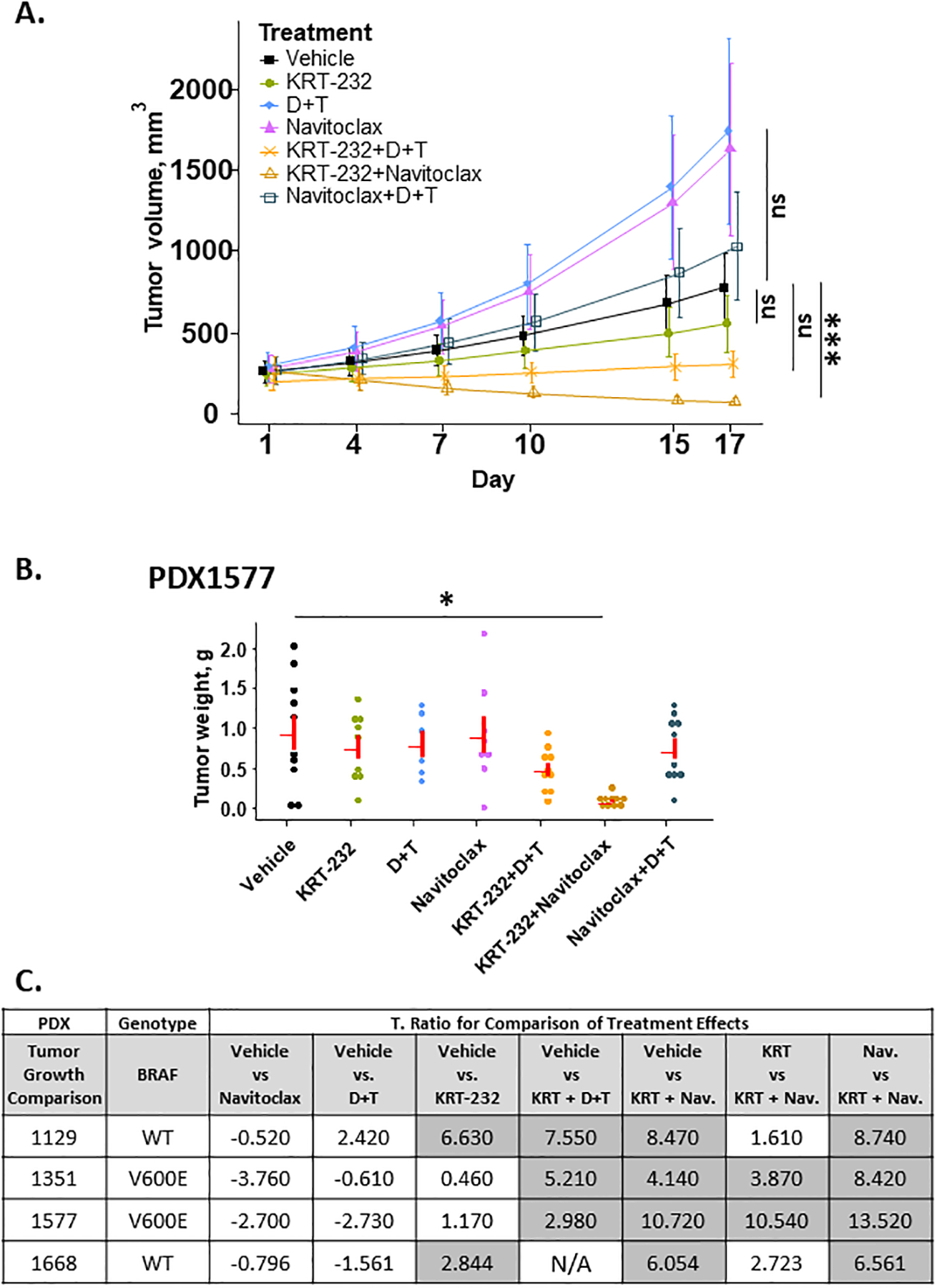 Figure 5A,