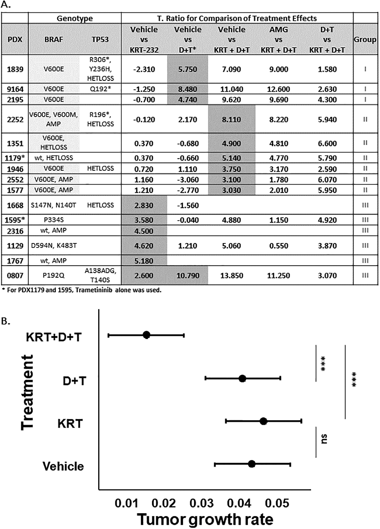 Figure 2A,