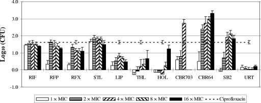 FIG. 3.