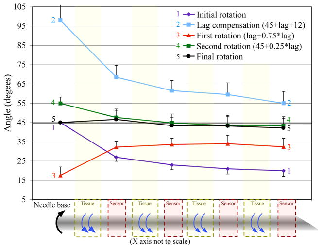 Fig. 7