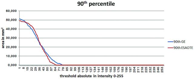 Fig 4.