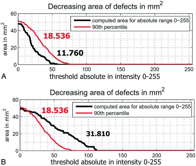 Fig 3.