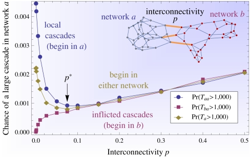 Fig. P1.