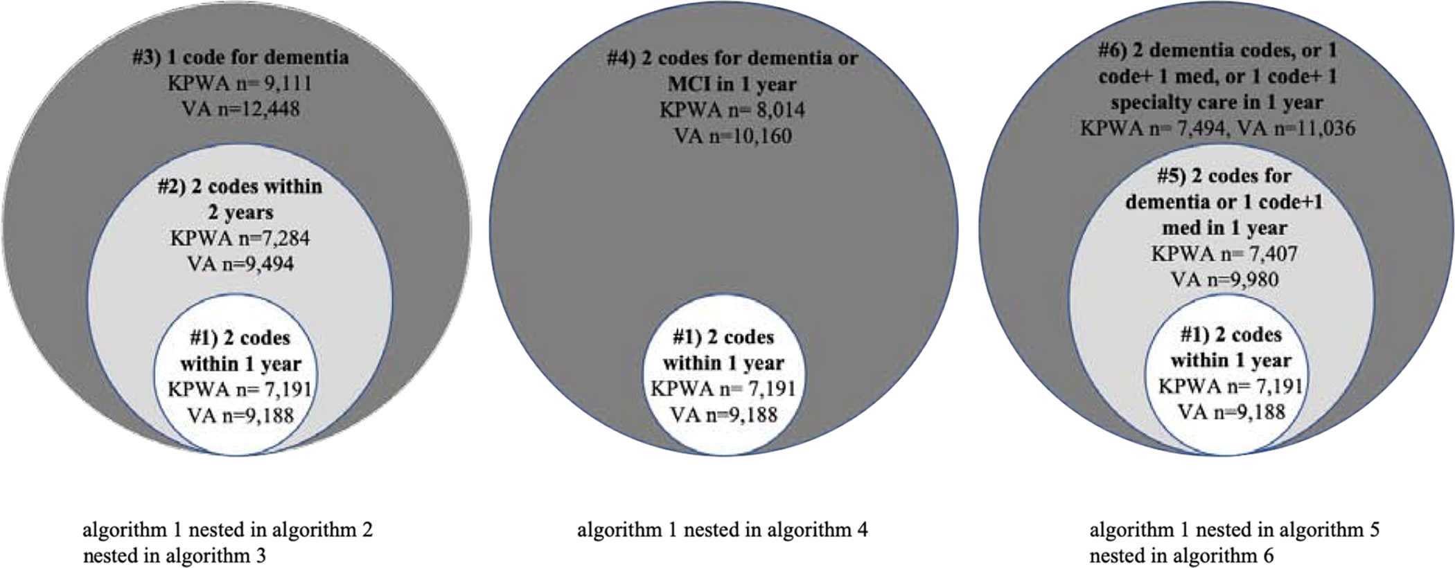 Figure 1: