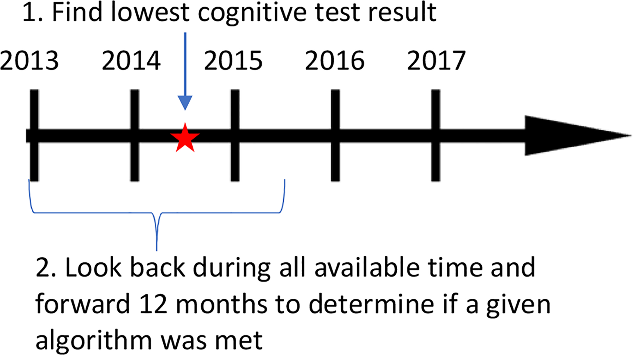 Figure 3: