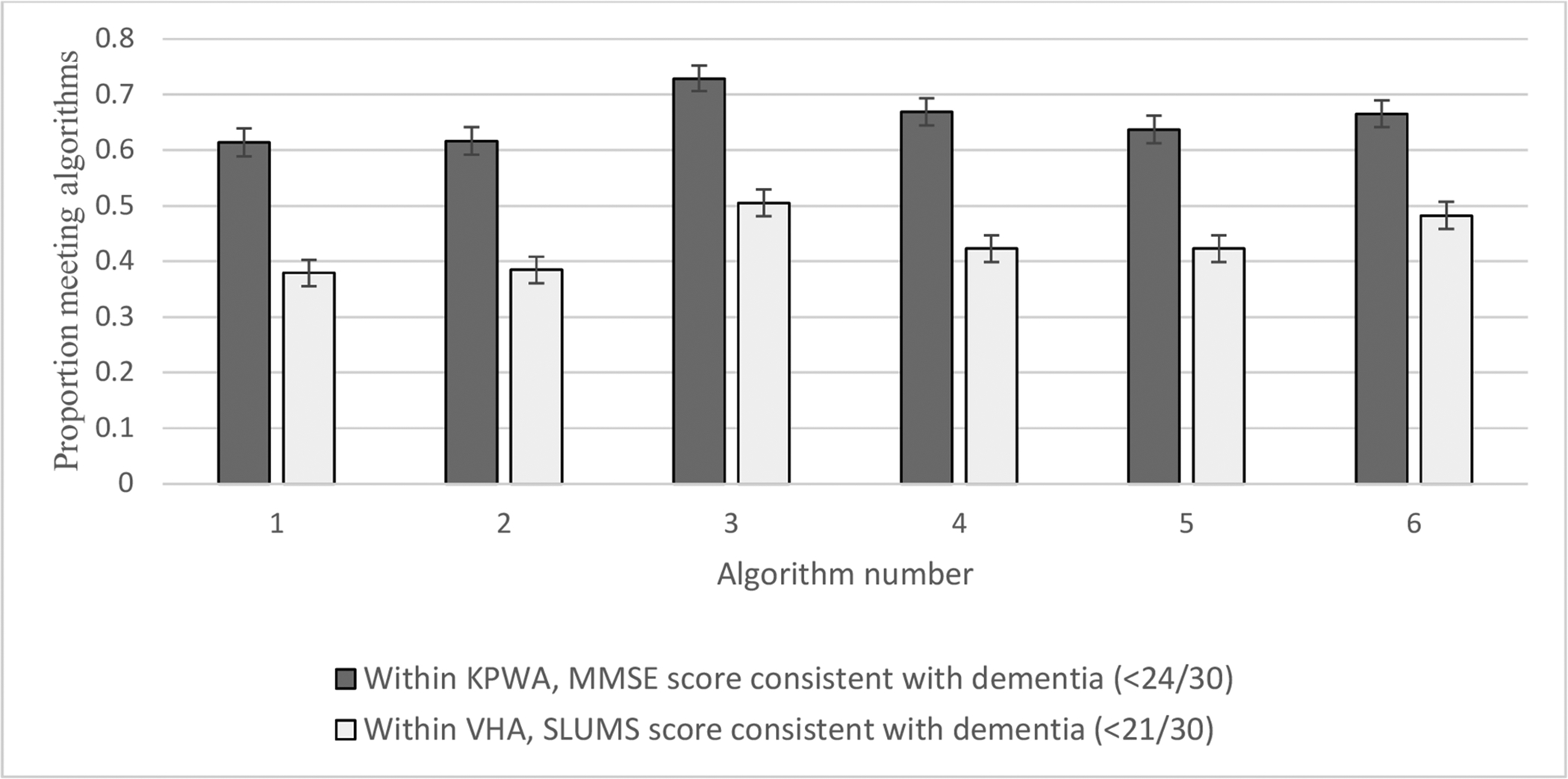 Figure 4: