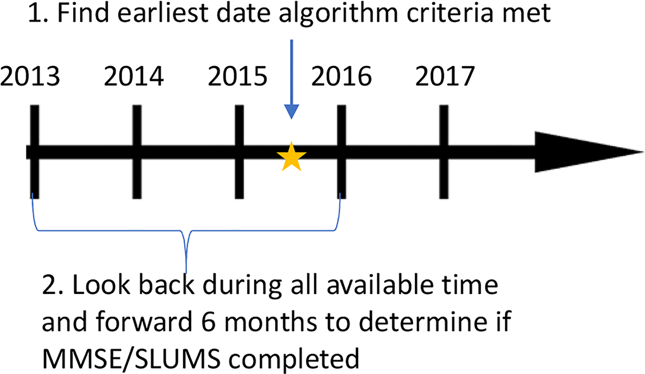 Figure 2: