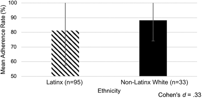 FIG. 1.