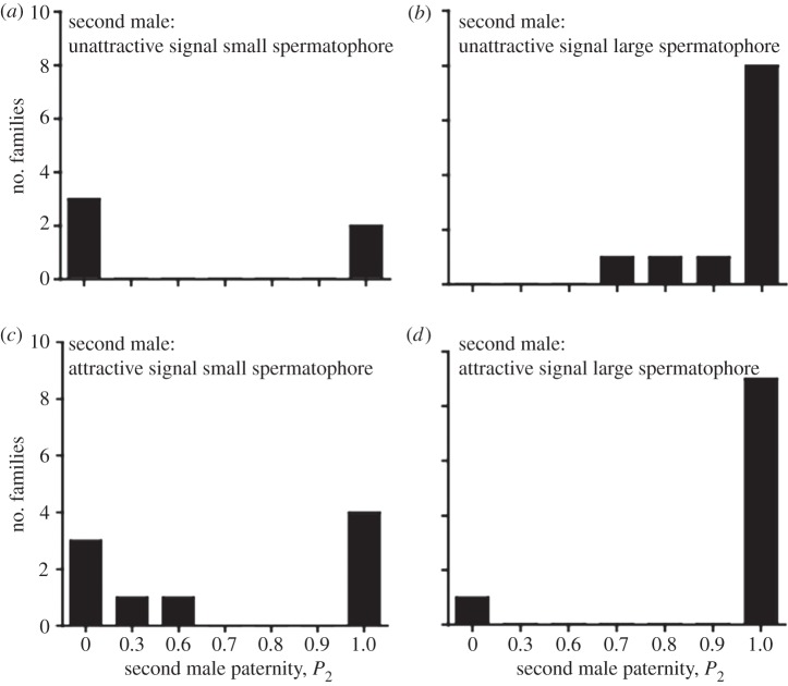 Figure 2.