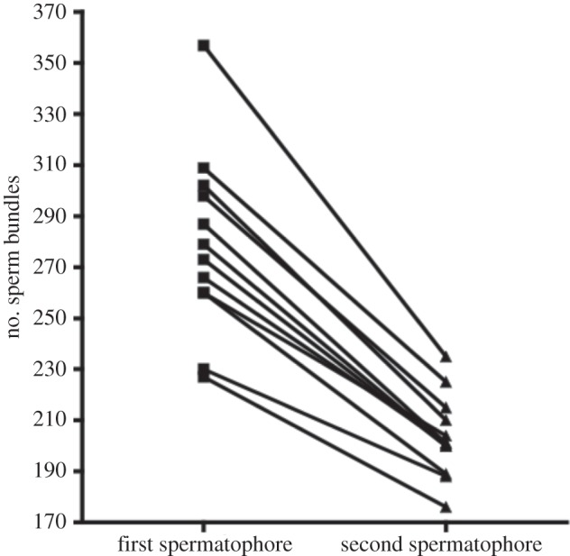 Figure 3.