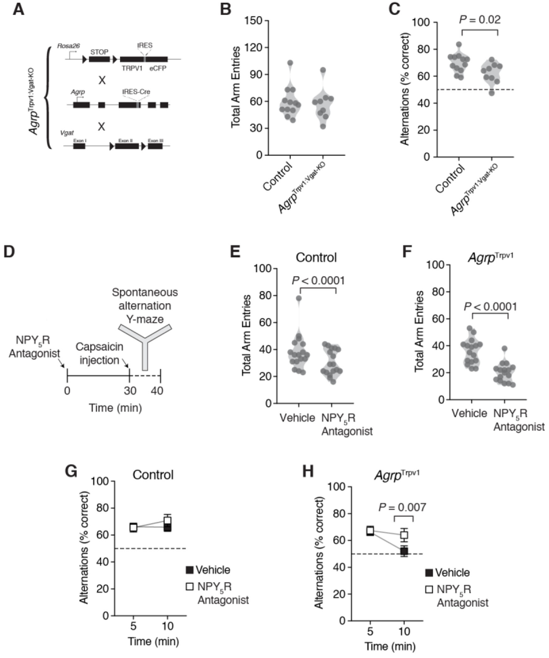 Figure 4: