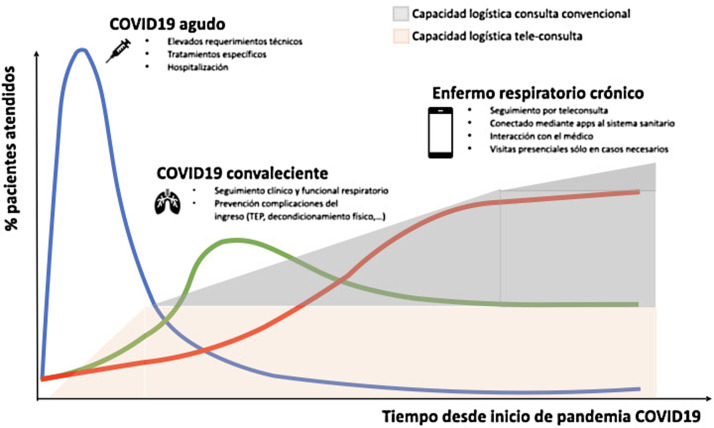 Figura 1