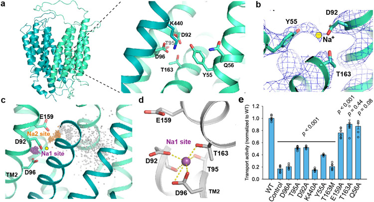 Figure 3.