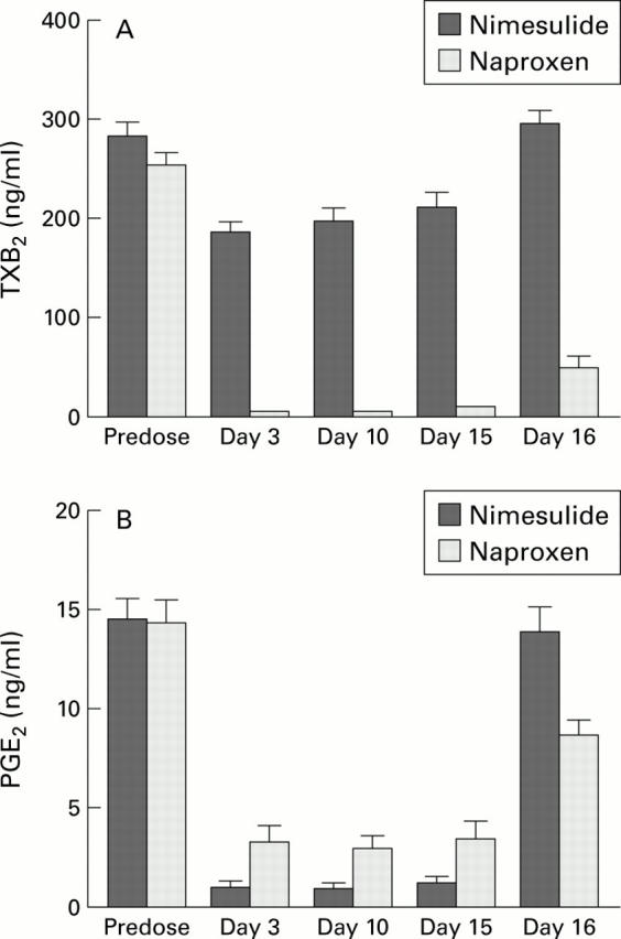 Figure 3  