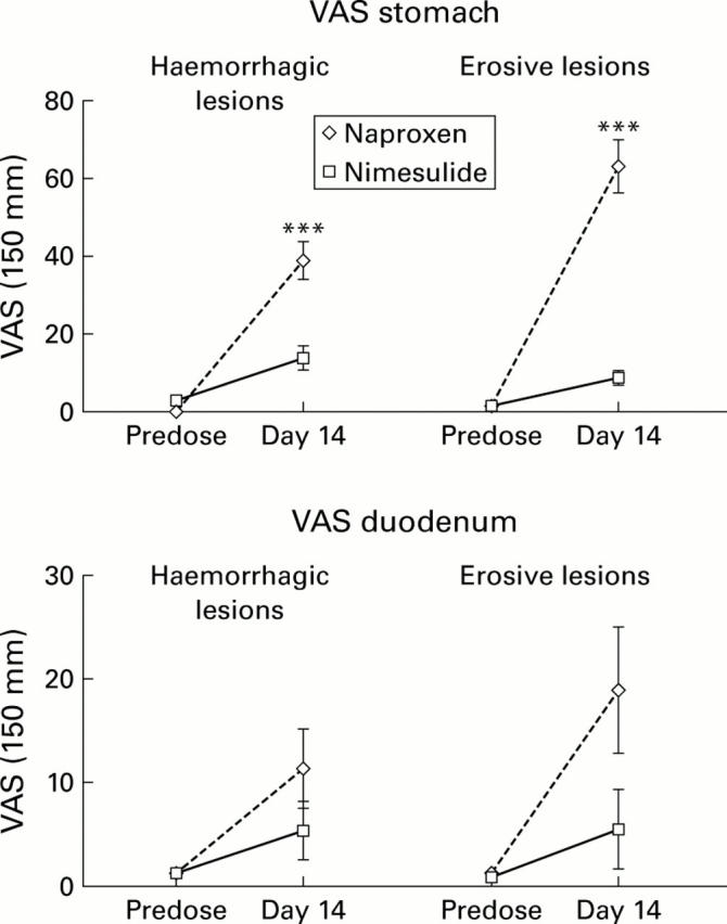 Figure 1  