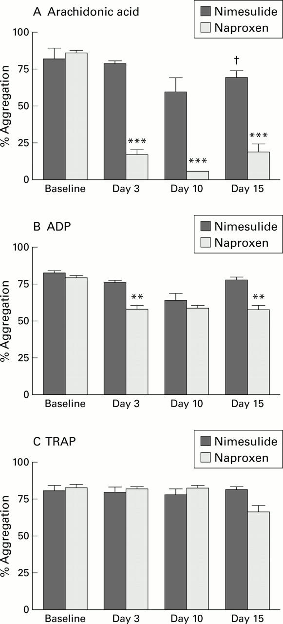 Figure 4  