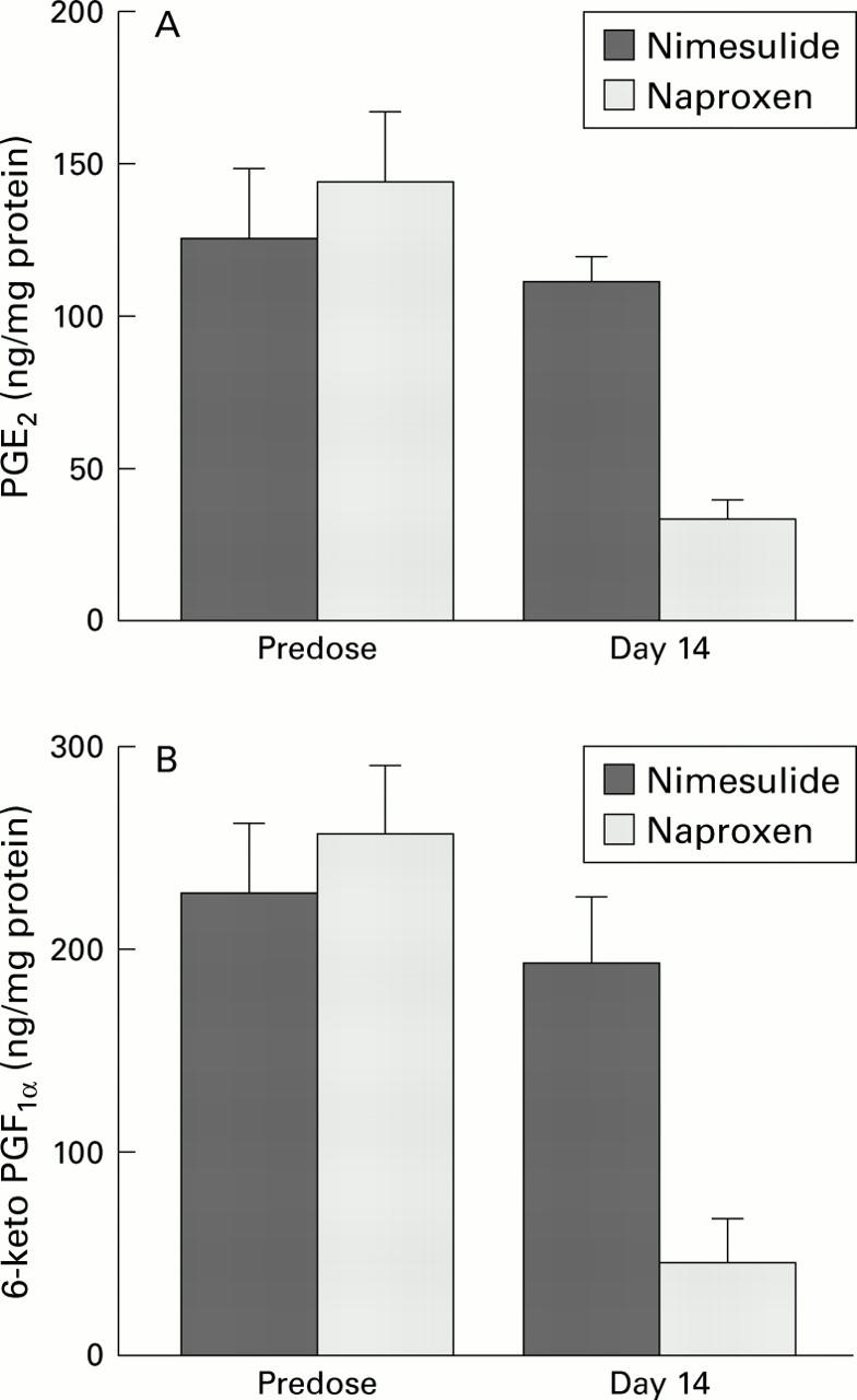 Figure 2  