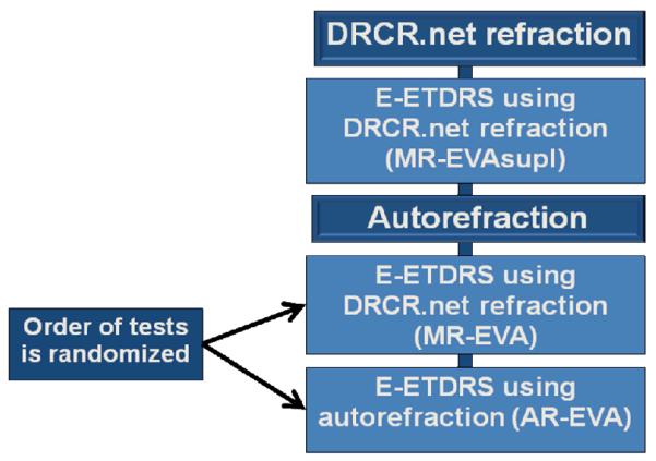 Figure 1A