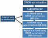 Figure 1B