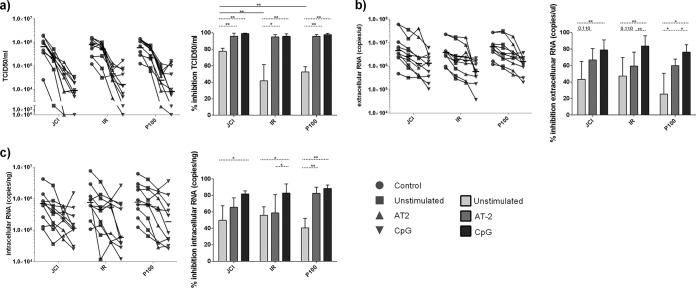 FIG 2