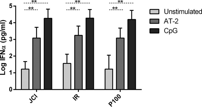 FIG 3