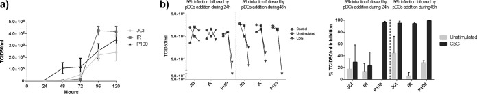 FIG 1