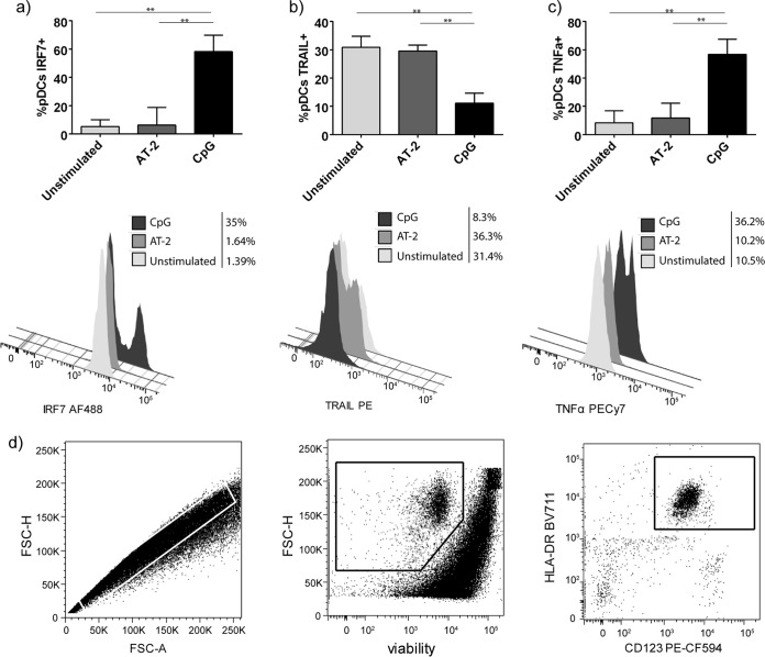 FIG 4