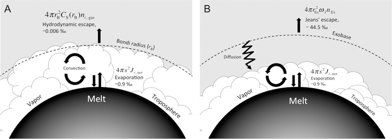 Figure 15.