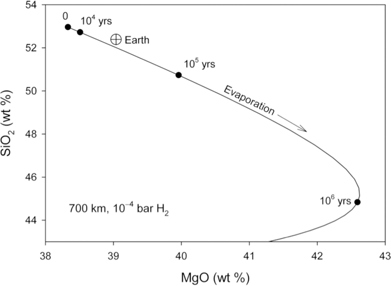 Figure 13.