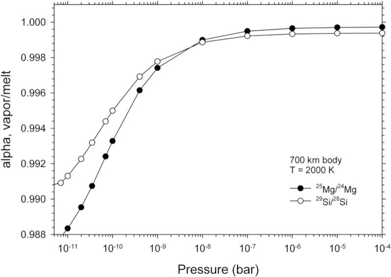 Figure 9.