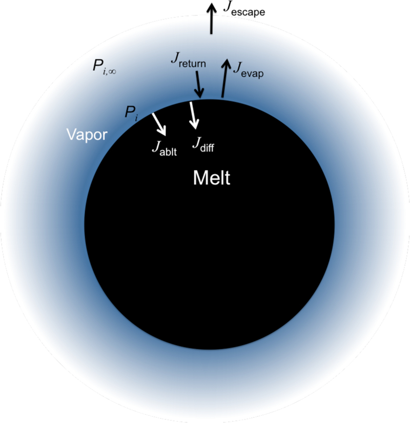 Figure 10.