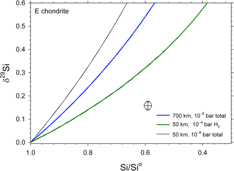 Figure 14.