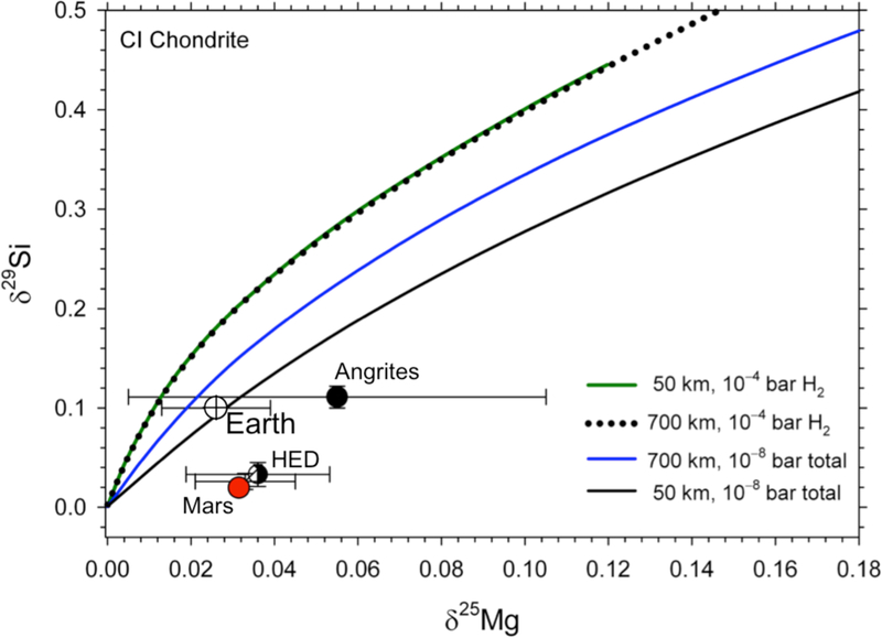 Figure 11.