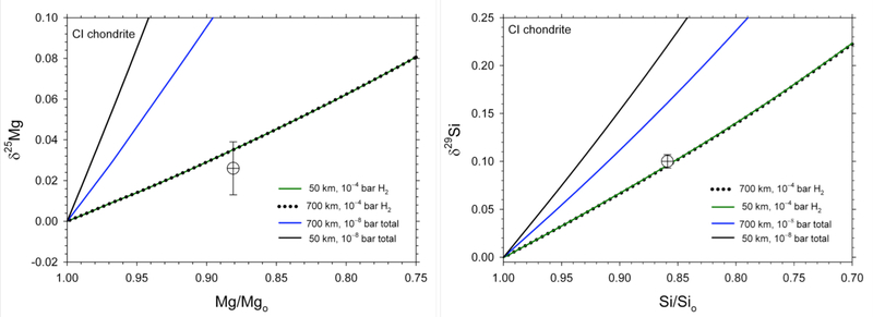 Figure 12.