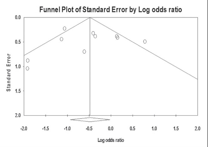 Figure 3)