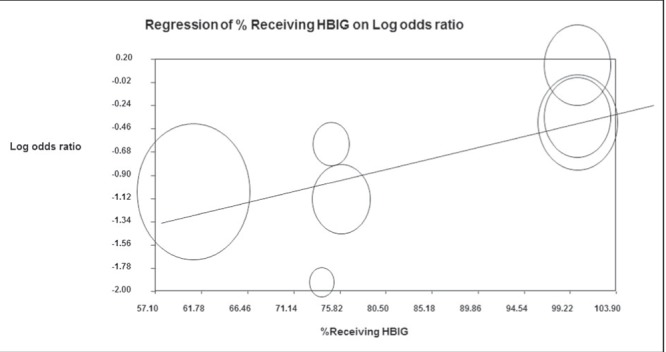 Figure 4)