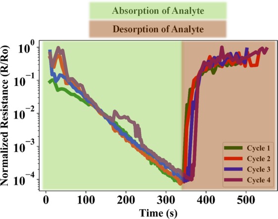 Figure 7