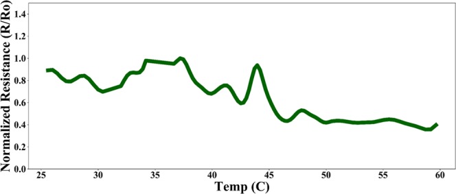 Figure 9