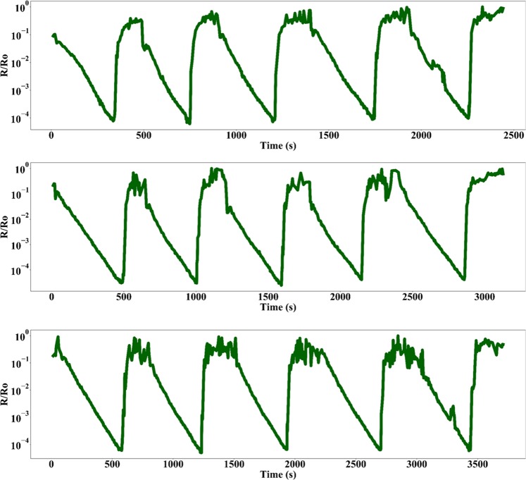 Figure 6