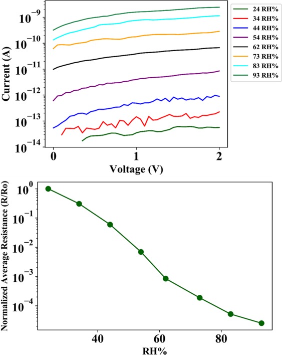 Figure 5