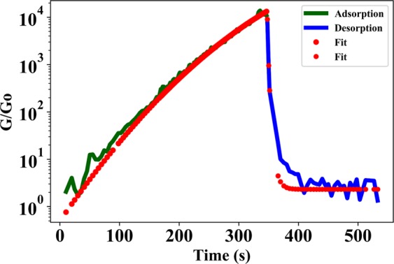 Figure 11