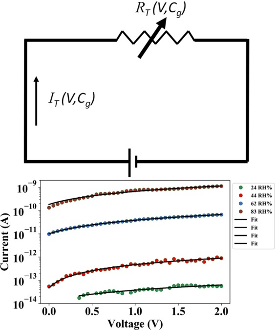 Figure 10