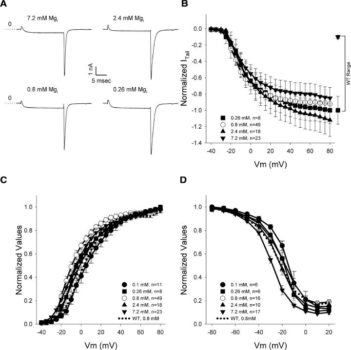 Figure 5.