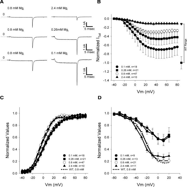 Figure 7.