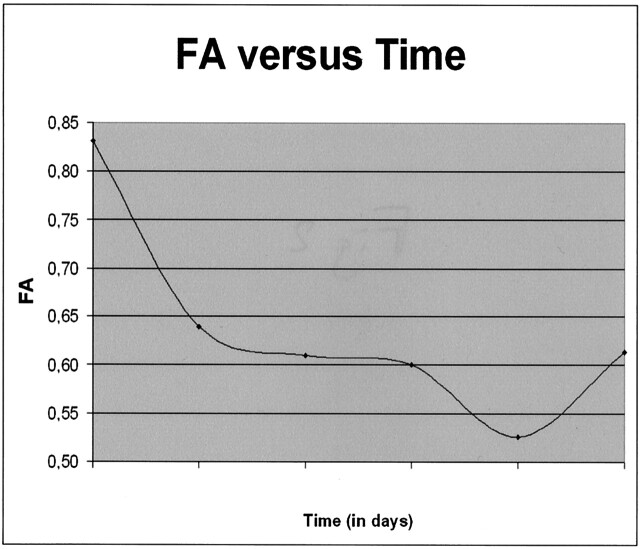 Fig 2.