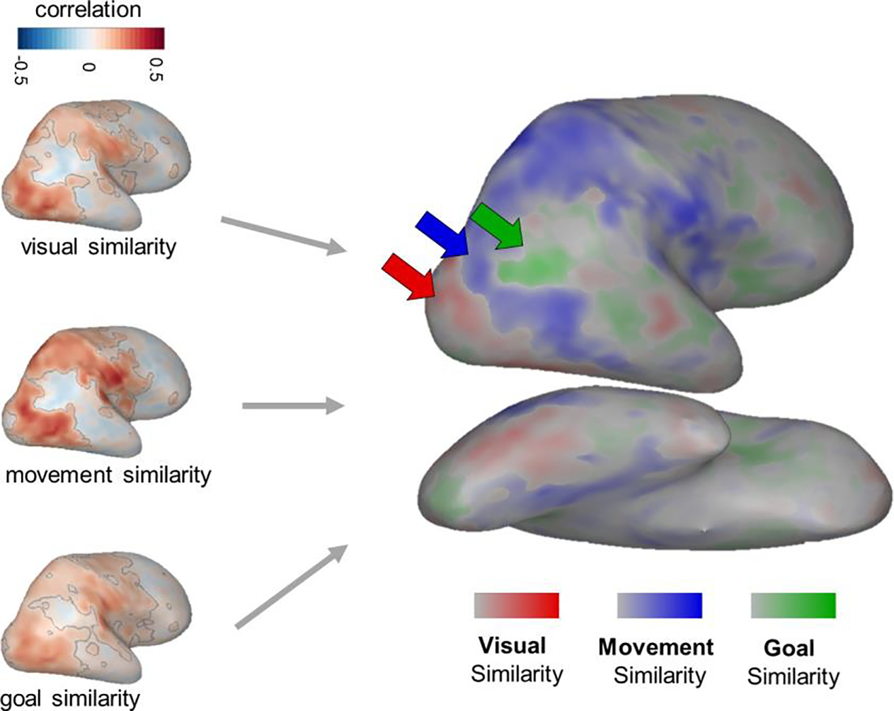 Figure 4: