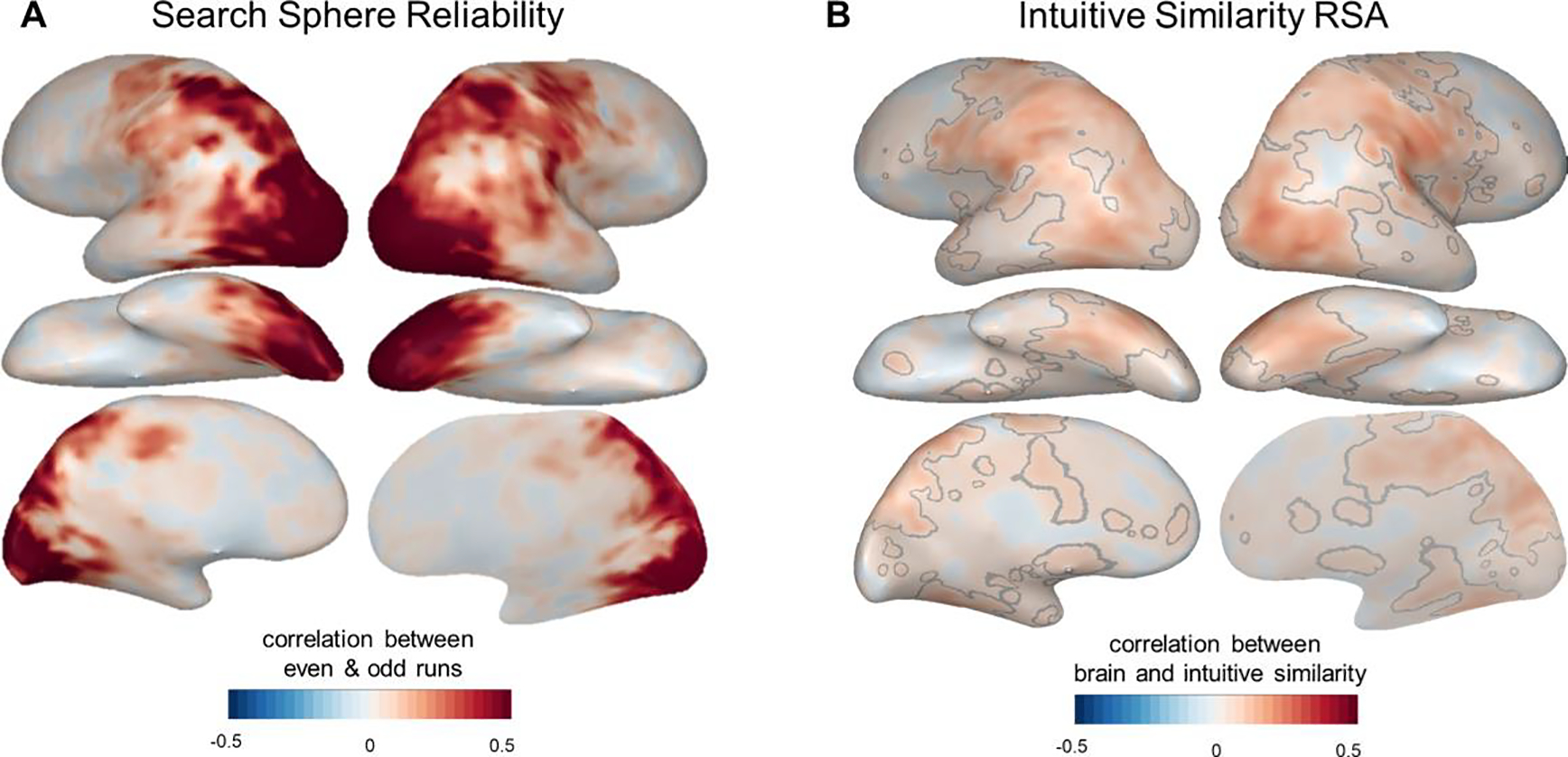 Figure 3: